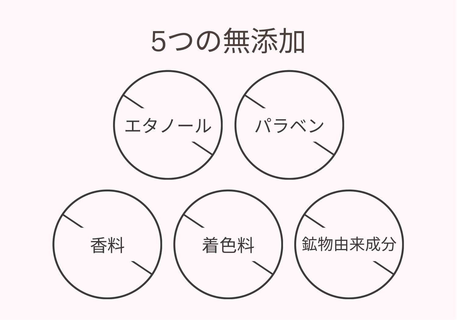 POINT. 03